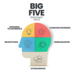 Big 5 Personality
