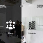 Inbound-Marketing