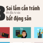 Nghiên cứu thị trường bất động sản