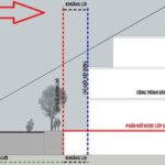 Khoảng lùi xây dựng là gì?