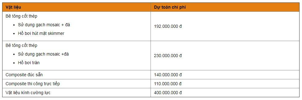 Bể bơi gia đình: 5 tiêu chuẩn thiết kế &amp; lưu ý khi xây dựng