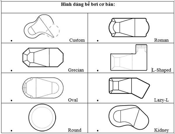 Bể bơi gia đình: 5 tiêu chuẩn thiết kế &amp; lưu ý khi xây dựng